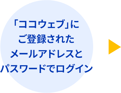 「ココウェブ」にご登録されたメールアドレスとパスワードでログイン