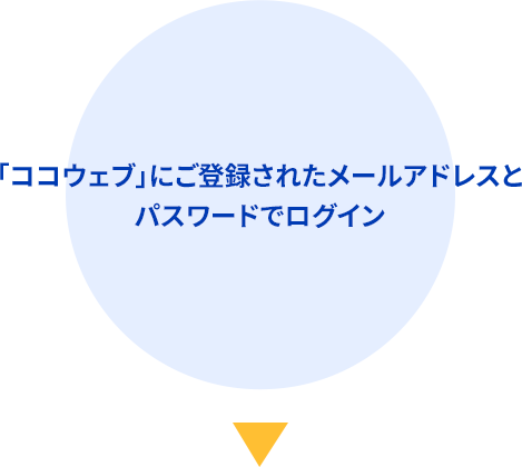 「ココウェブ」にご登録されたメールアドレスとパスワードでログイン